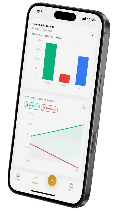 Tela de resumo e graficos do app EYVO