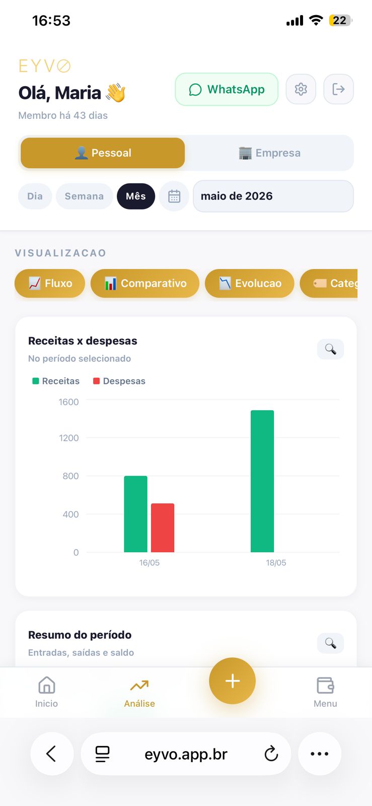 Tela de análise da EYVO com gráfico de receitas e despesas