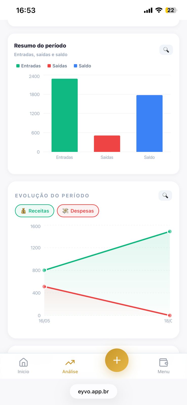 Resumo do período na EYVO com entradas, saídas, saldo e evolução